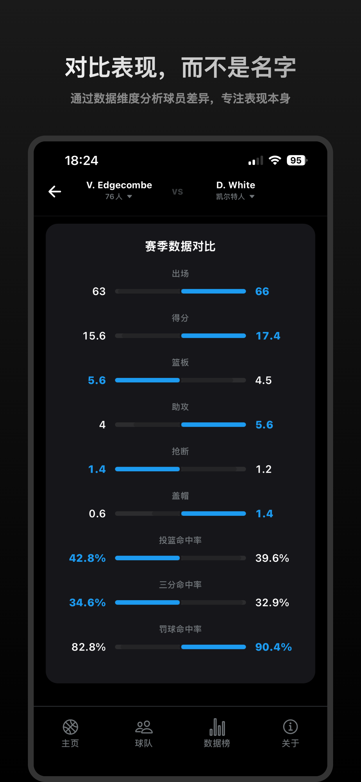 赛季对照 截图